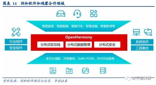 鸿蒙3.0将启新篇章，技术服务厂商或成首批受益者