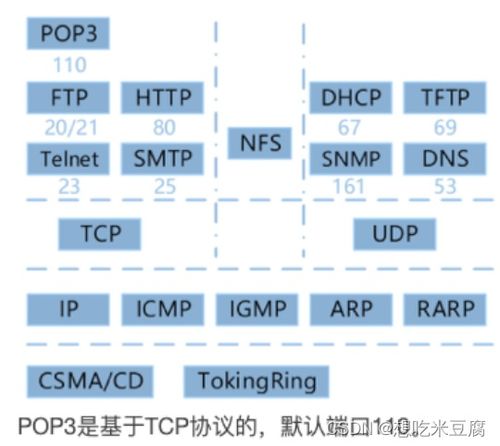 软设上午题错题知识点8 计算机软件开发考点精析